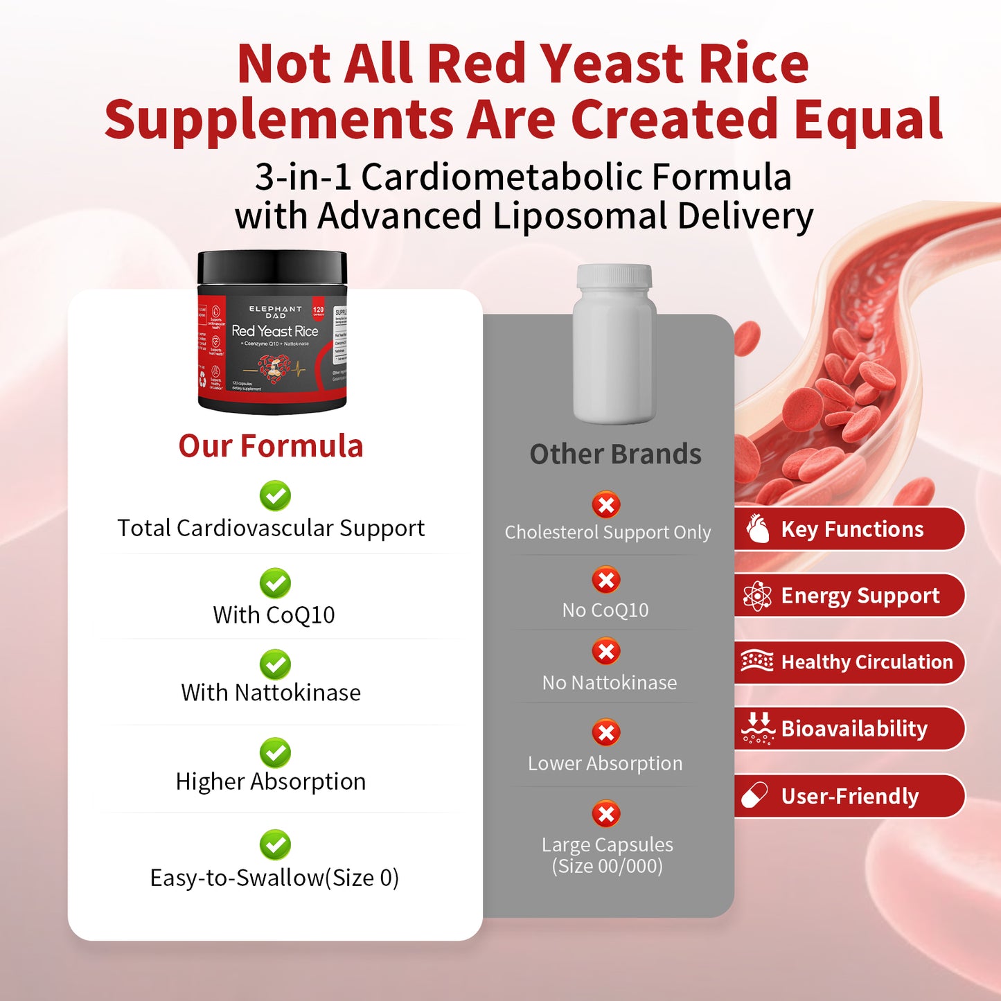 Red Yeast Rice with Nattokinase & CoQ10